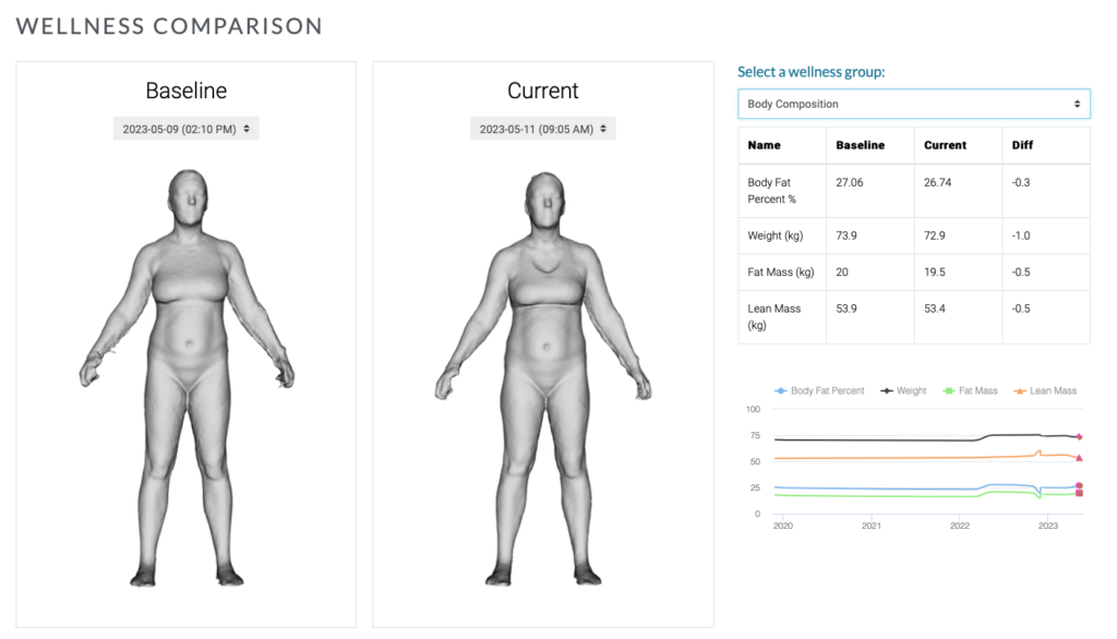 Fit 3D Body Composition